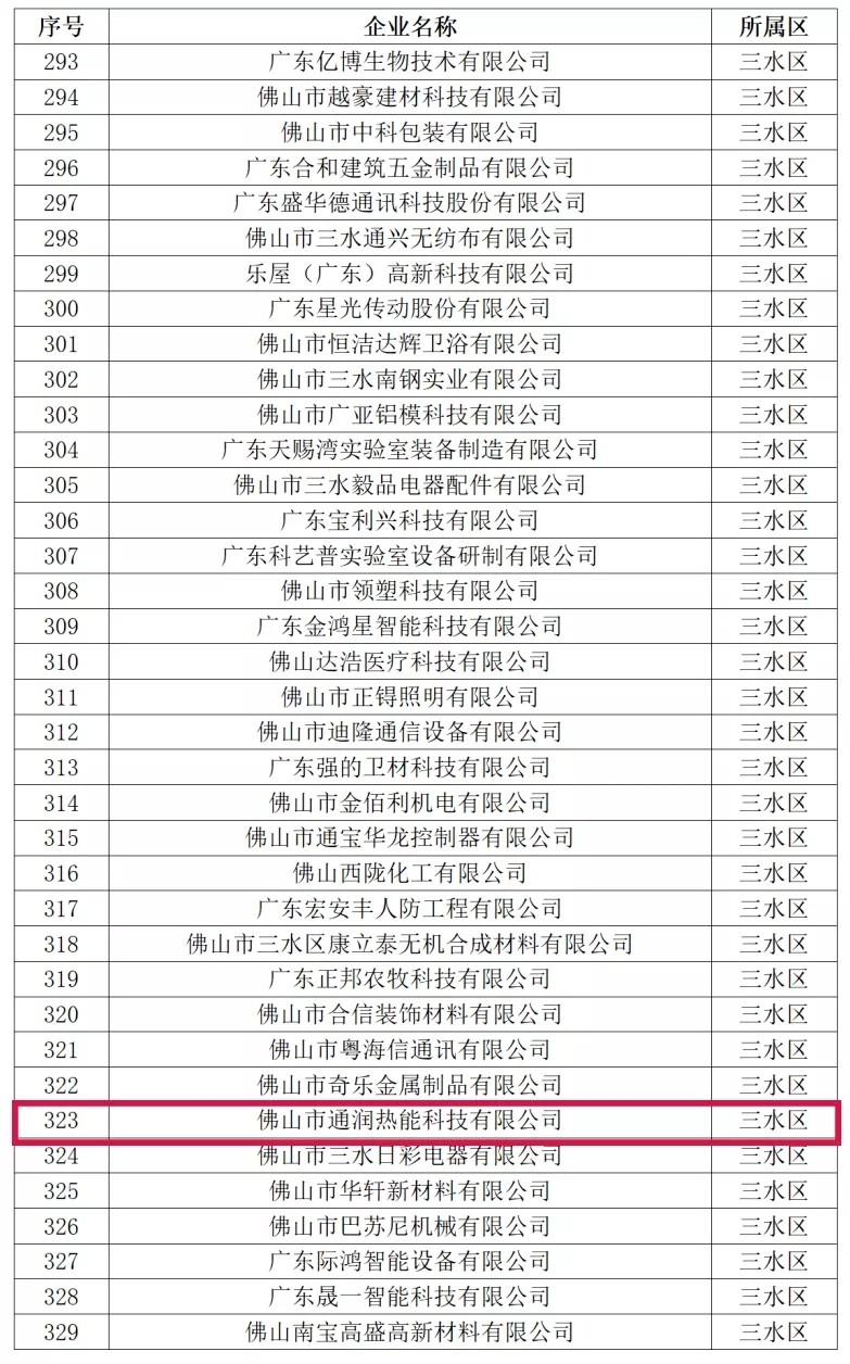 喜訊！熱烈祝賀通潤熱能科技被評為2021年佛山市專精特新企業(yè)